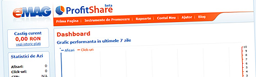 profitshare